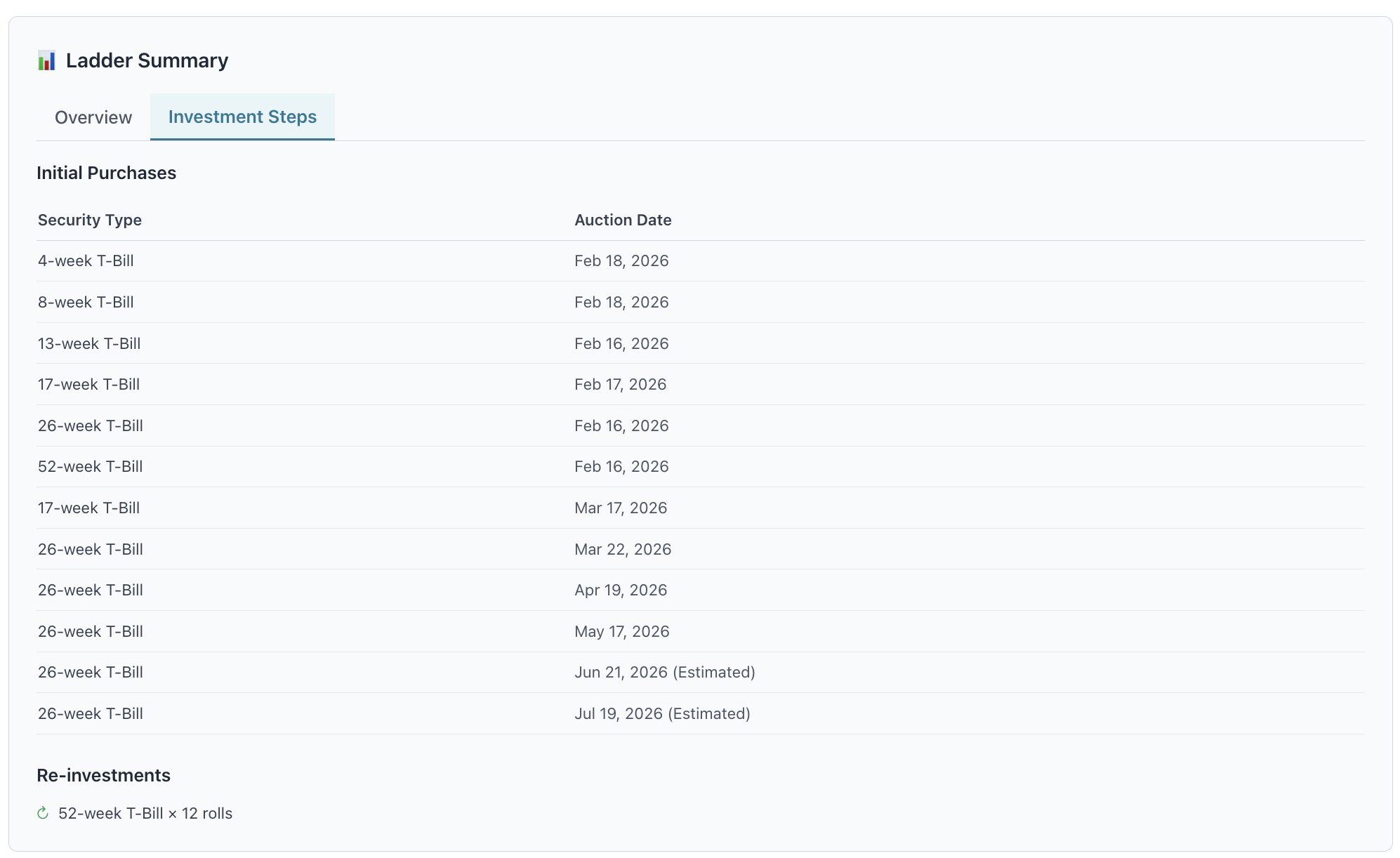 Purchase Steps Table
